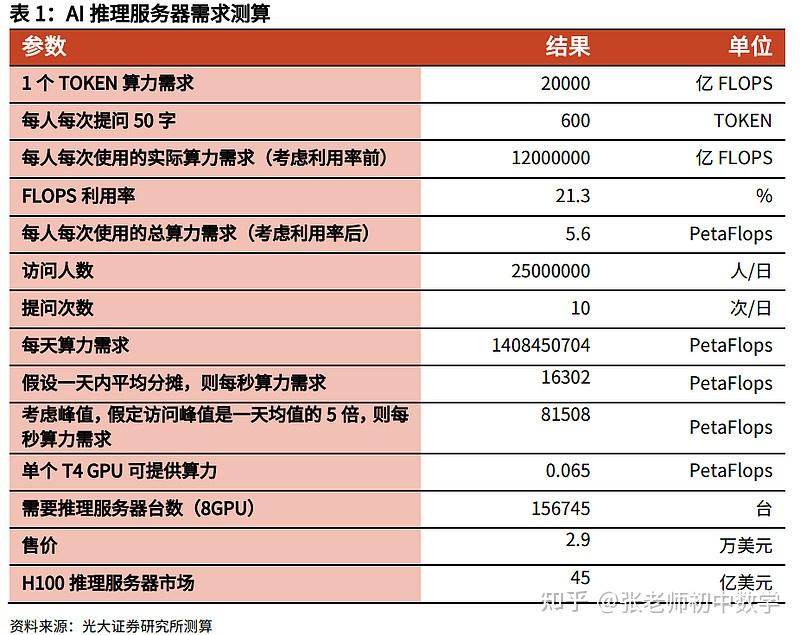 算力基础设施发展量化指标出炉 万亿级算力产业迎重磅政策利好