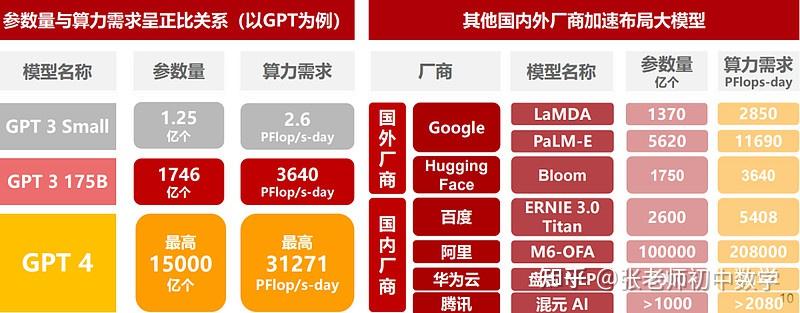 算力基础设施发展量化指标出炉 万亿级算力产业迎重磅政策利好