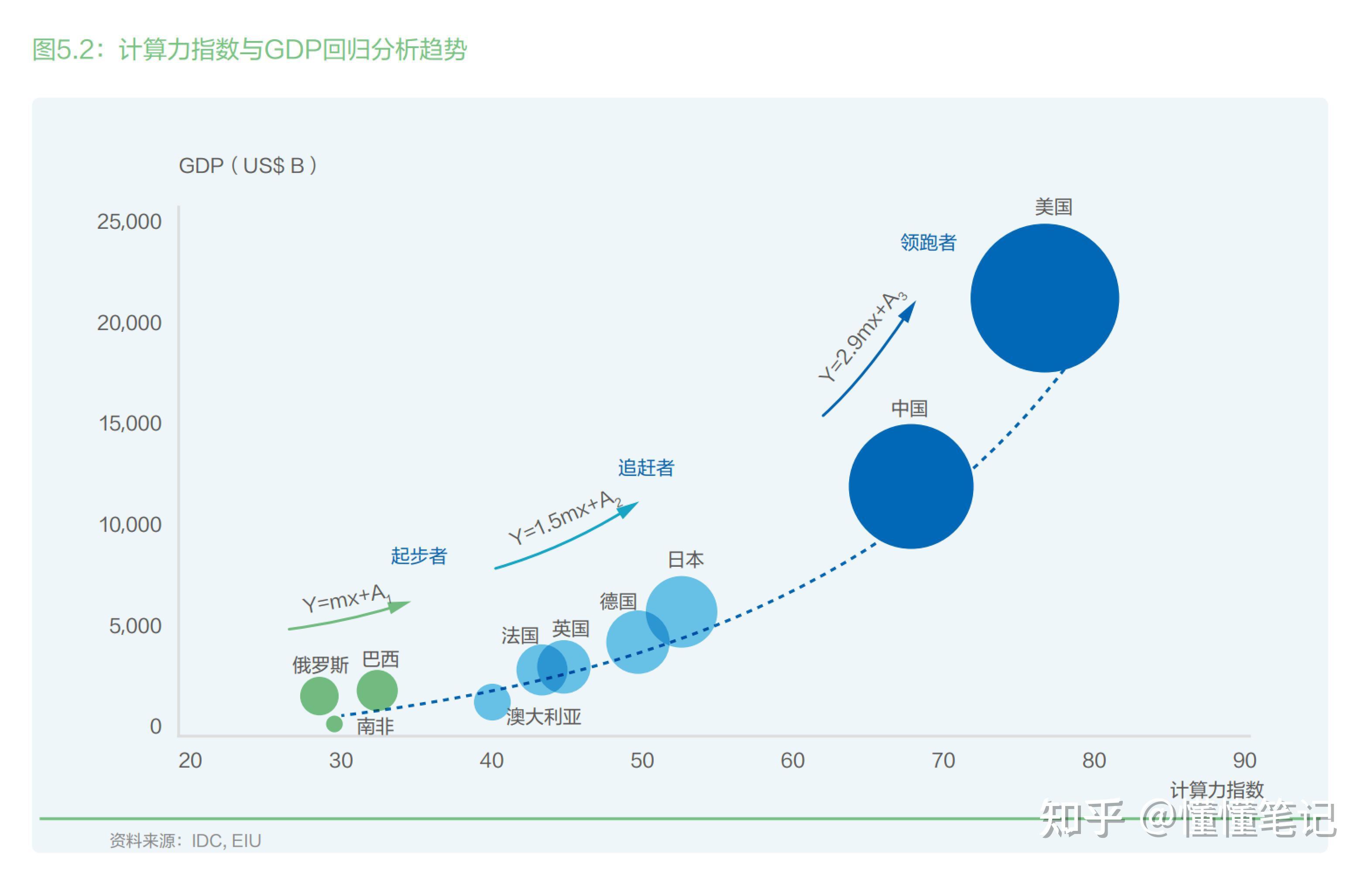 算力基础设施发展量化指标出炉 万亿级算力产业迎重磅政策利好