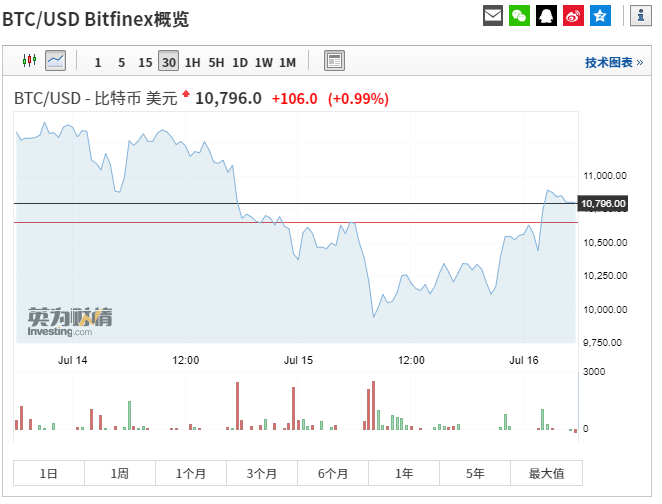 业绩超预期！道指收涨1.06%，微软股价创历史新高