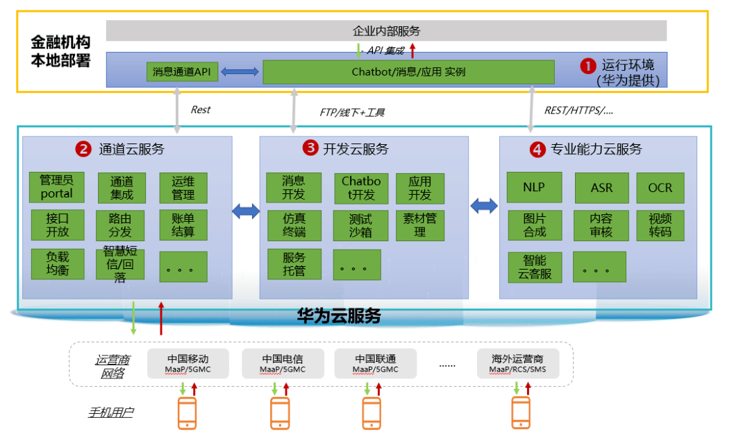 工业和信息化部公开征求对《关于推进5G轻量化（RedCap）技术演进和应用创新发展的通知（征求意见稿）》的意见