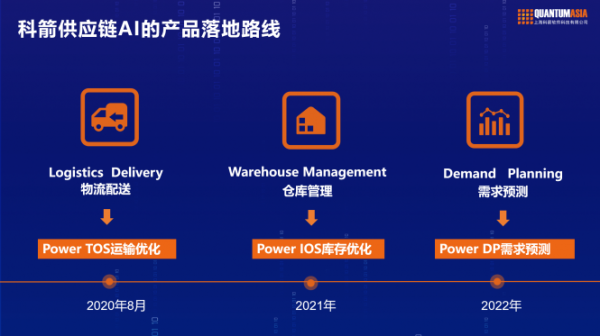 消费品行业加快数字化转型