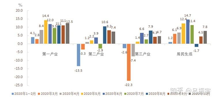 数据图解丨9月份全社会用电量同比增长9.9%