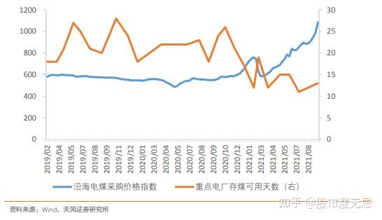 数据图解丨9月份全社会用电量同比增长9.9%