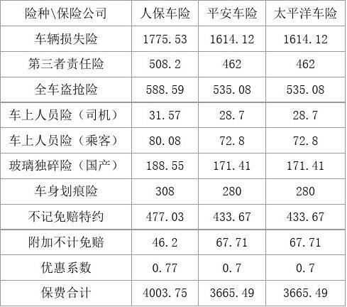 人保车险|这款车险，法定节假日限额翻倍！