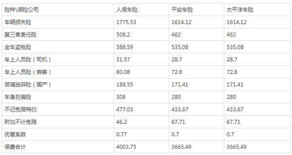  人保车险|这款车险，法定节假日限额翻倍！
