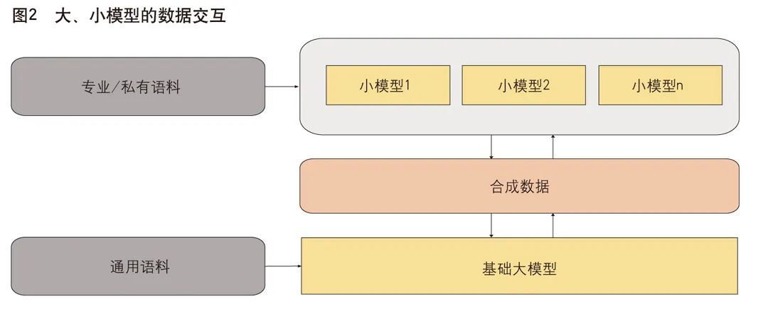 大模型技术对金融业意味着什么