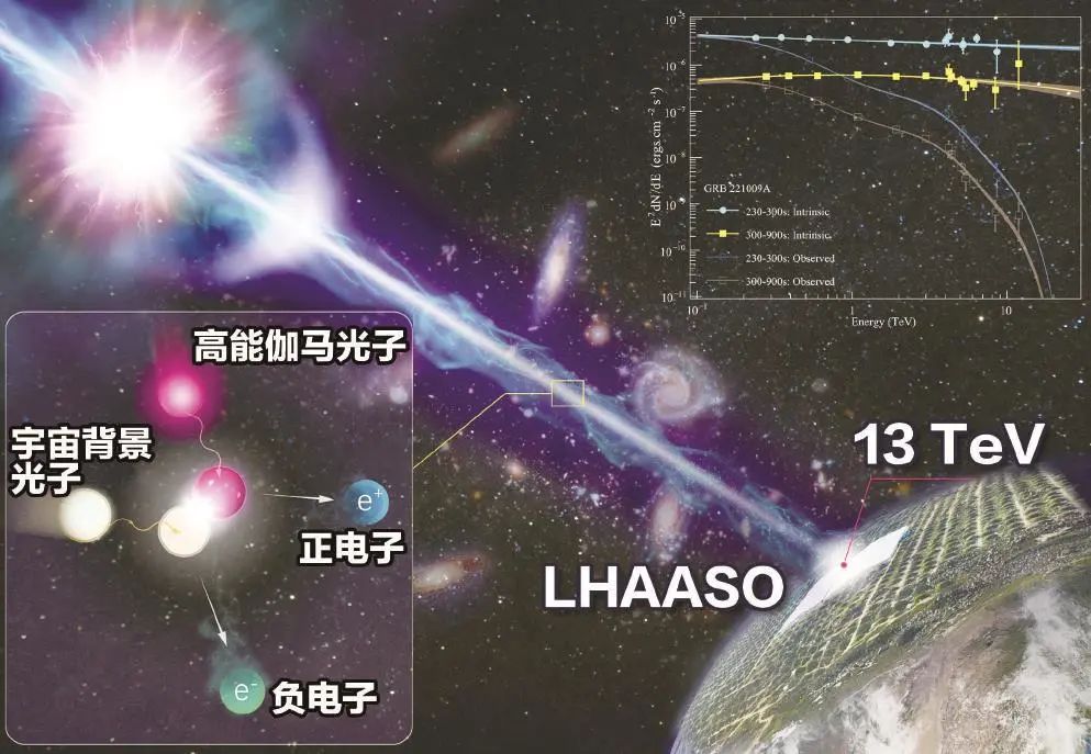 “拉索”确认首个超级宇宙线起源天体