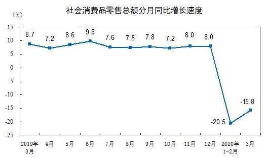 数据图解丨前2个月我国货物贸易进出口增长8.7% 规模创历史同期新高