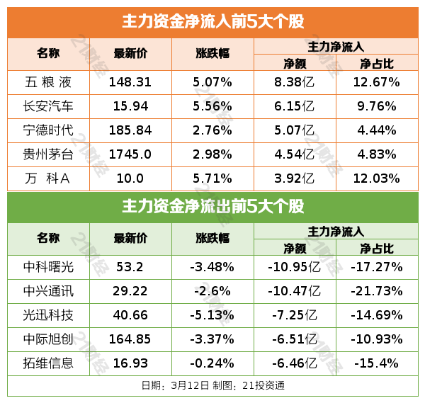 数据图解丨工信部：1—2月我国汽车产销量同比增8.1%和11.1%