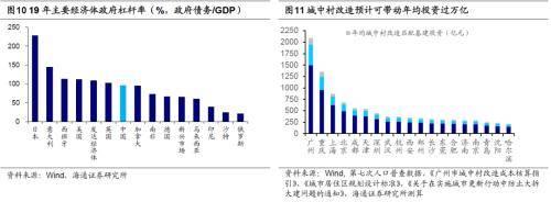 颜色：2024年全年消费、基建投资、出口有望逐步回升