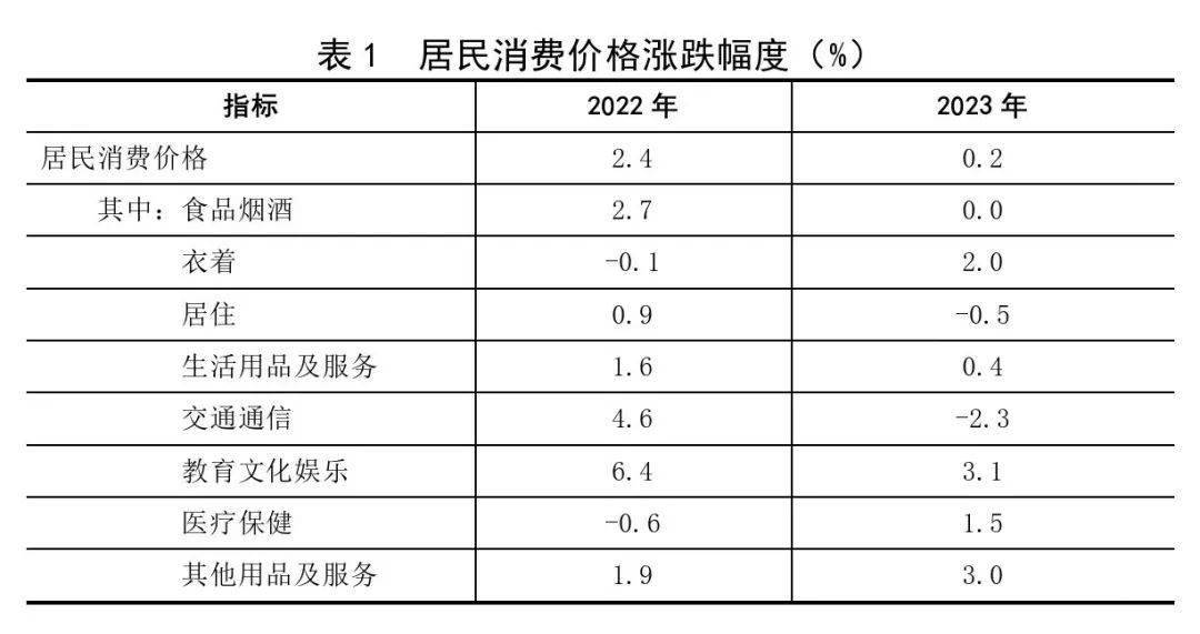 数据图解丨1-2月份规模以上工业增加值增长7.0%