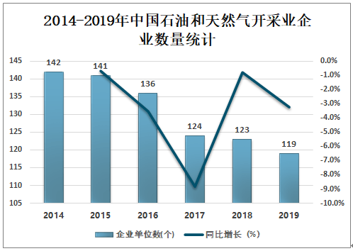 国家统计局：1-2月规上工业原油、天然气、电力生产稳定增长
