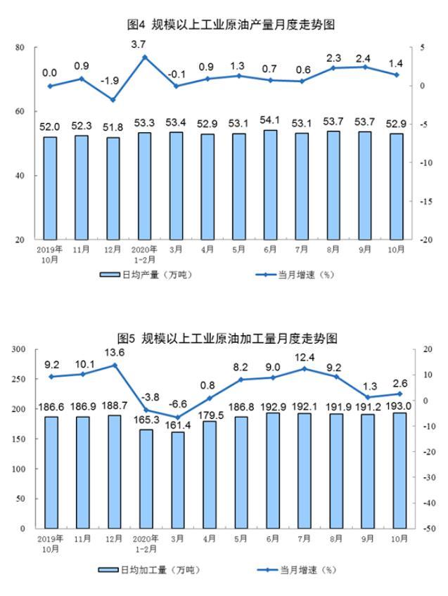 国家统计局：1-2月规上工业原油、天然气、电力生产稳定增长