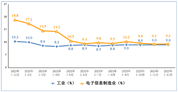 数据图解丨1-2月份全国固定资产投资增长4.2%