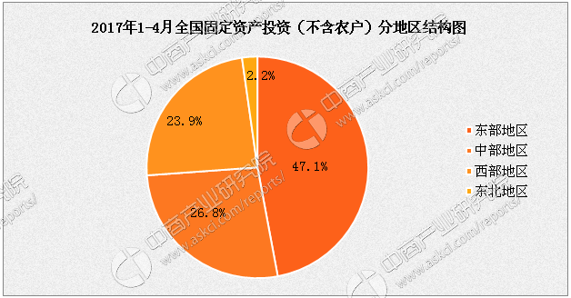 数据图解丨1-2月份全国固定资产投资增长4.2%