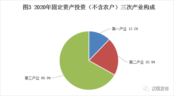数据图解丨1-2月份全国固定资产投资增长4.2%