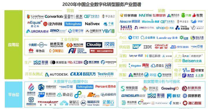 世界银行报告显示——全球数字化转型不断加速