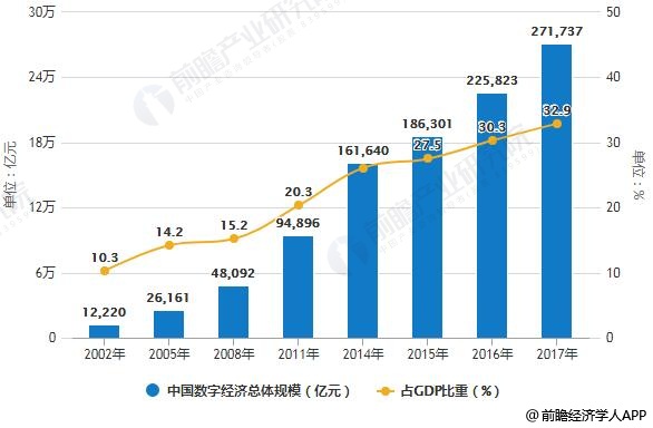 世界银行报告显示——全球数字化转型不断加速