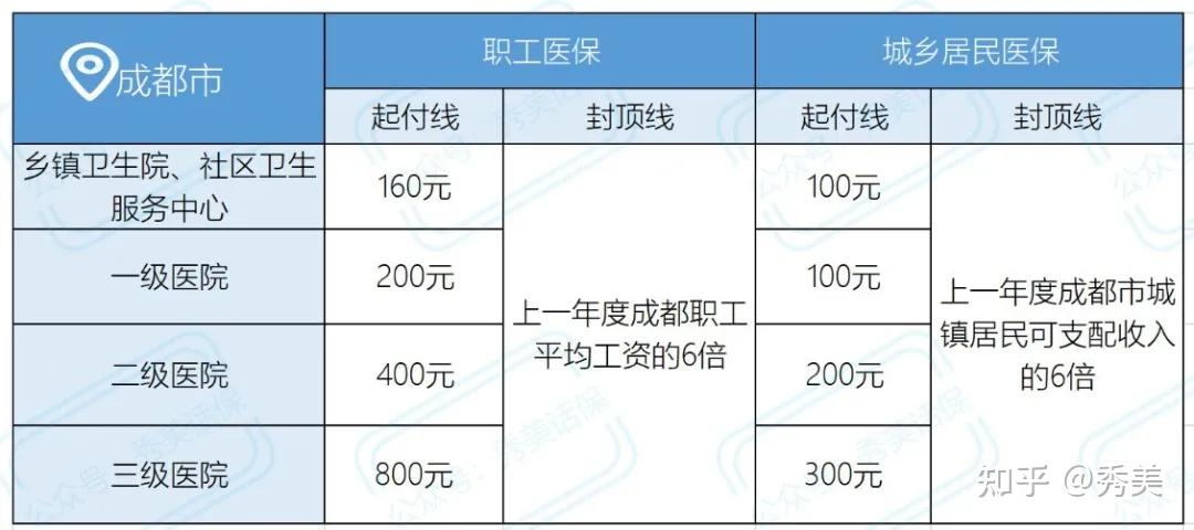 图解医保丨一年花380元参加居民医保，到底值不值？