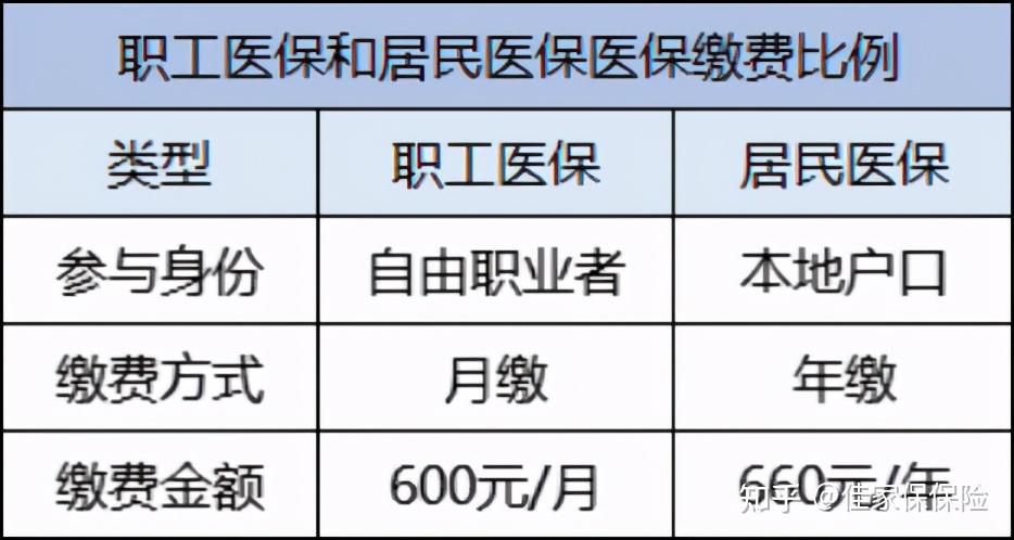 图解医保丨一年花380元参加居民医保，到底值不值？