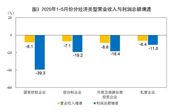 数据图解丨1-2月我国电信业务收入同比增长4.3%