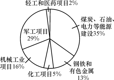数据图解丨平稳起步！1-2月份全国规模以上工业企业利润增长10.2%