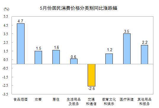 数据图解丨3月份居民消费价格同比上涨0.1%
