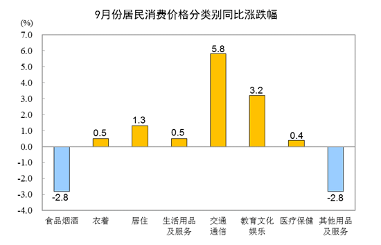 数据图解丨3月份居民消费价格同比上涨0.1%