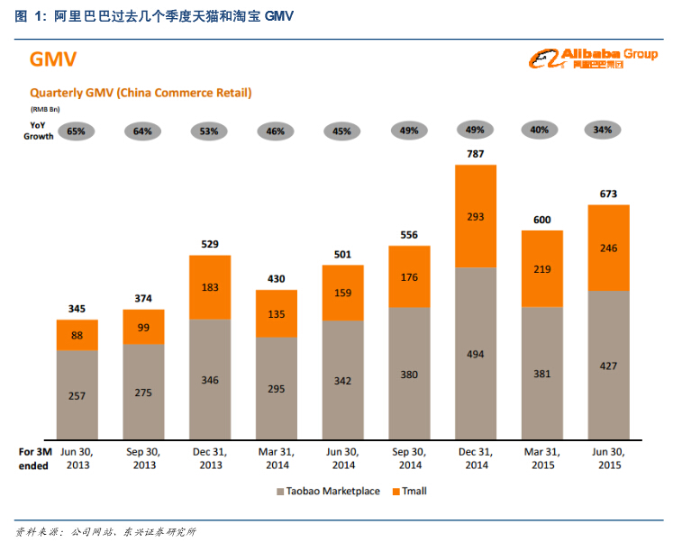 数据图解丨市场活力增强！一季度社会消费品零售总额增长4.7%