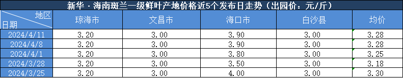 新华鲜报|行程8万海里：“雪龙兄弟”带回来什么？