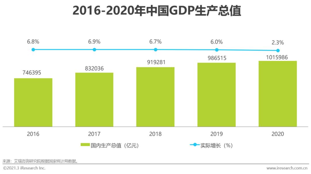 数据图解丨GDP同比增长5.3%！开年之季我国经济实现“三有”