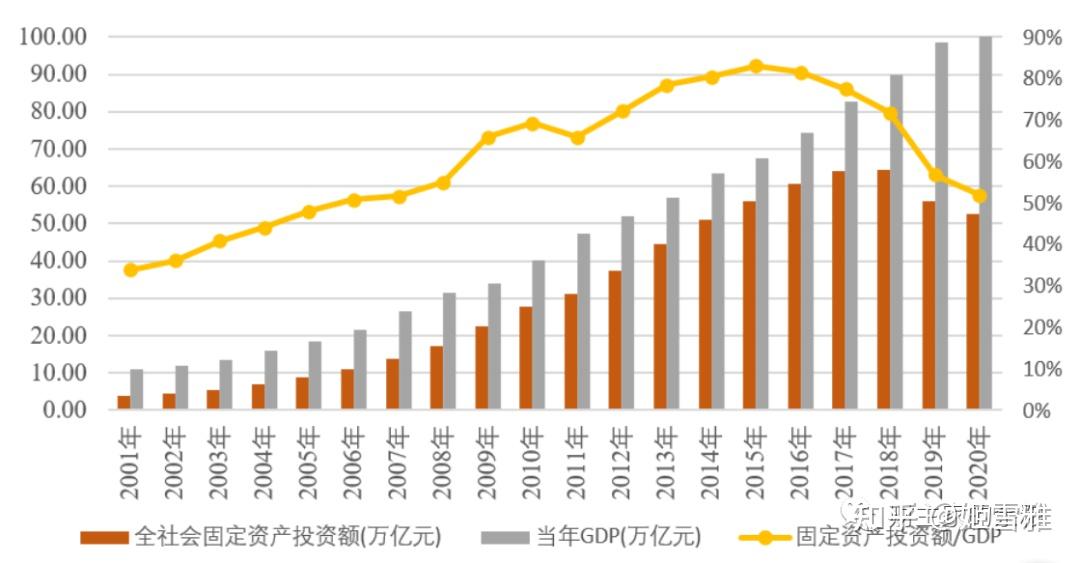 数据图解丨GDP同比增长5.3%！开年之季我国经济实现“三有”