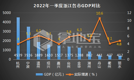 数据图解丨GDP同比增长5.3%！开年之季我国经济实现“三有”
