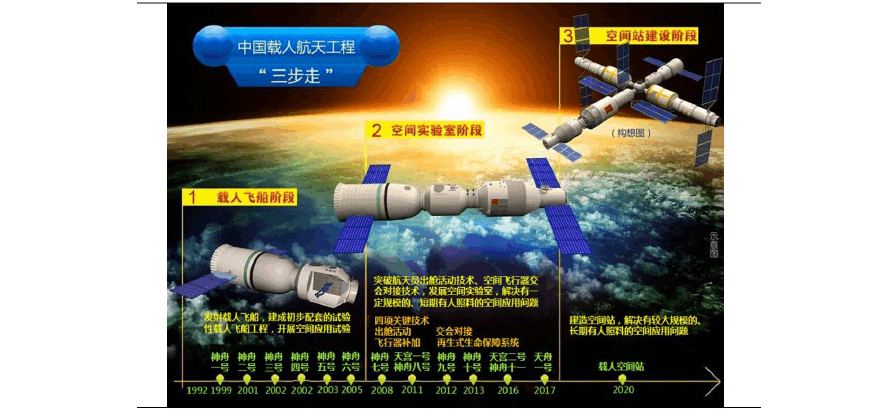 中国航天步入规模发展快车道