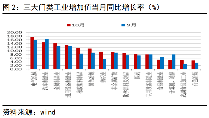 数据图解丨一季度工业生产回升向好 工业企业利润延续增长态势