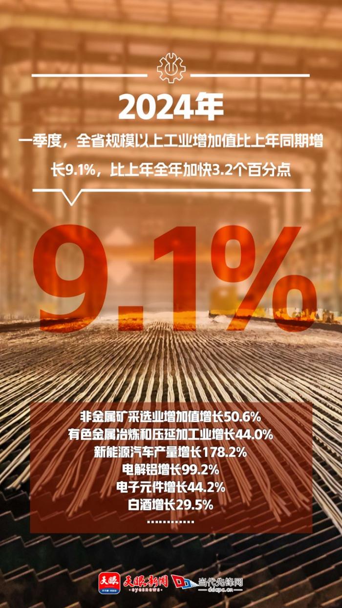 数据图解丨一季度工业生产回升向好 工业企业利润延续增长态势