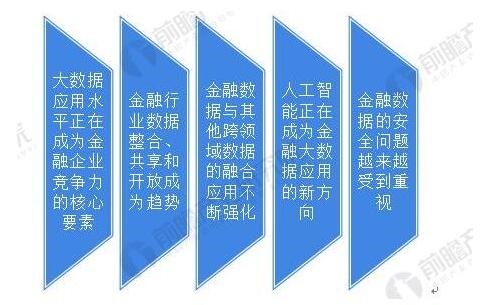 人工智能助力数字金融发展