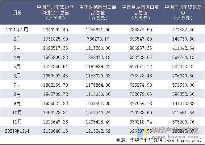 数据图解丨增速加快!前4个月我国货物贸易进出口增长5.7%