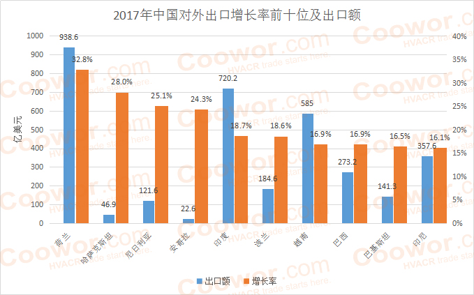数据图解丨增速加快!前4个月我国货物贸易进出口增长5.7%
