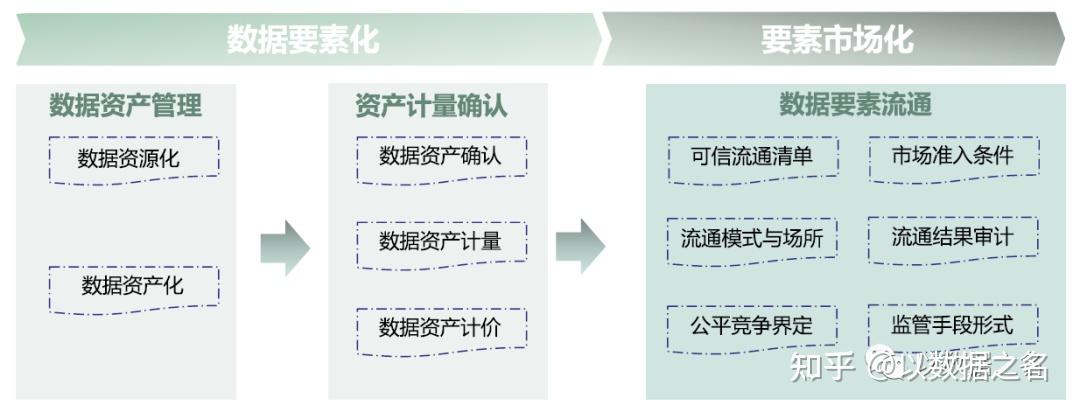 数据要素市场逐步走向成熟