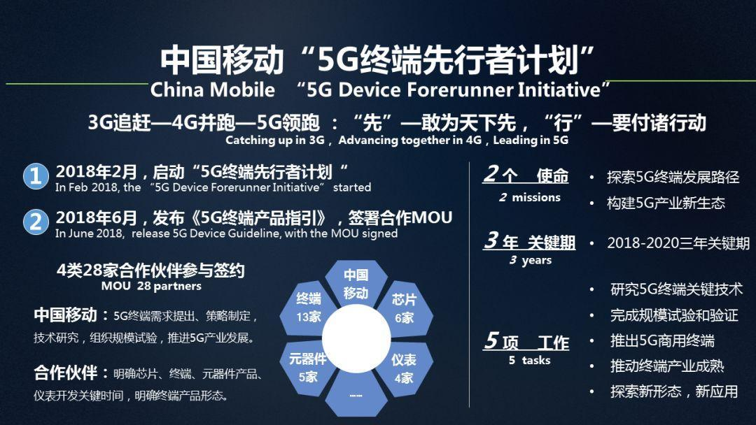 “5G扬帆启新篇 智创领航绘新质” 第七届“绽放杯”5G应用征集大赛正式启动