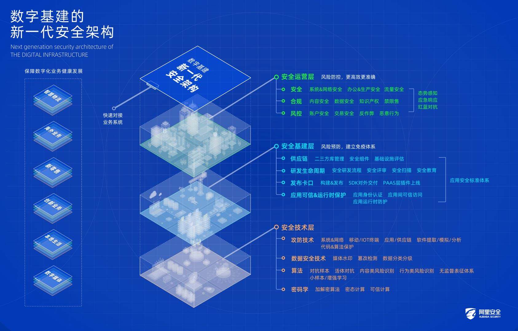 数字基建提速 应用持续拓展