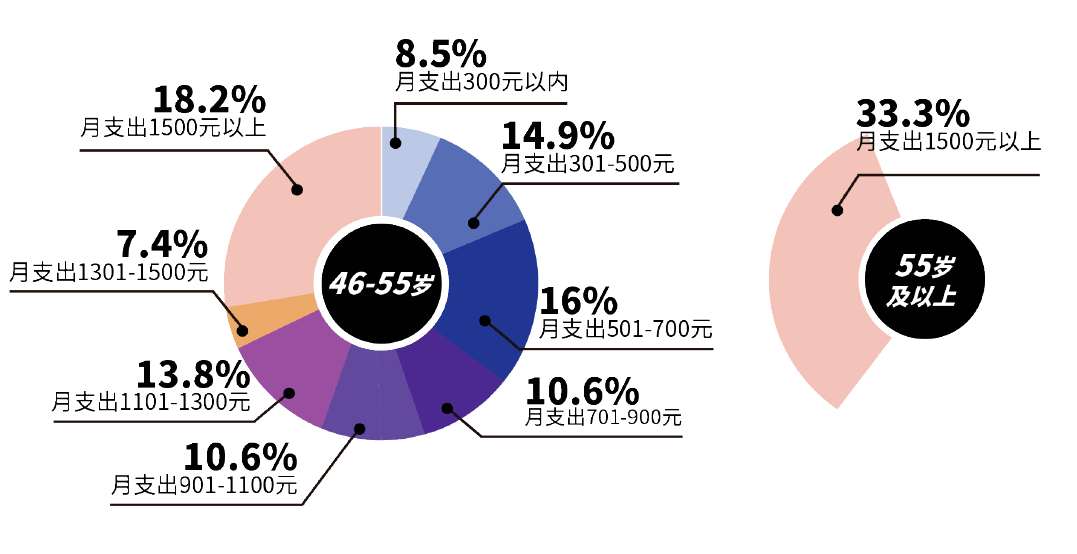 数据图解丨服务消费增势良好！1-4月份社会消费品零售总额同比增长4.1%