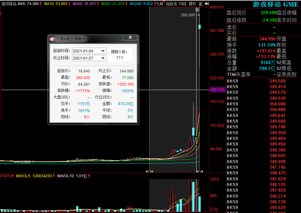 抢筹中概股！“大空头”原型、对冲基金传奇人物加倍押注阿里、京东、百度