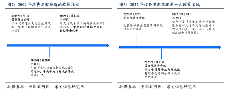 视频丨政策引导市场大规模设备更新和消费品以旧换新正当时