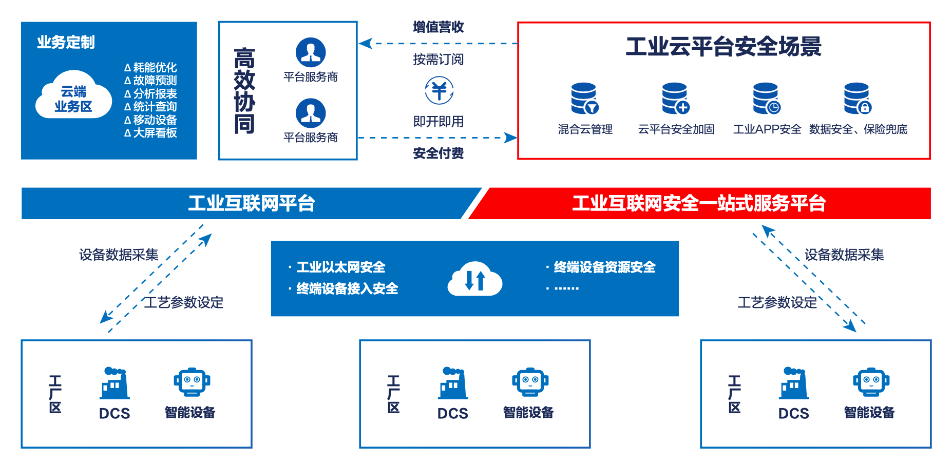 “拎包入住”式SaaS服务 天翼云为央国企打造上云“新标杆”