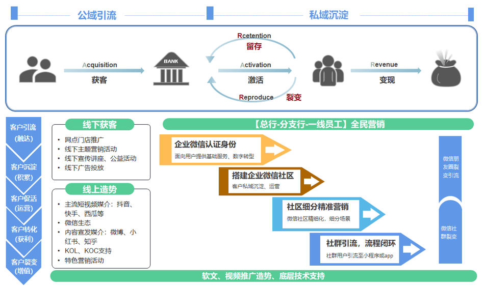 “拎包入住”式SaaS服务 天翼云为央国企打造上云“新标杆”