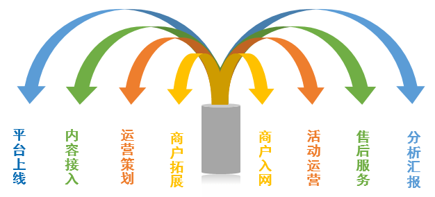 “拎包入住”式SaaS服务 天翼云为央国企打造上云“新标杆”