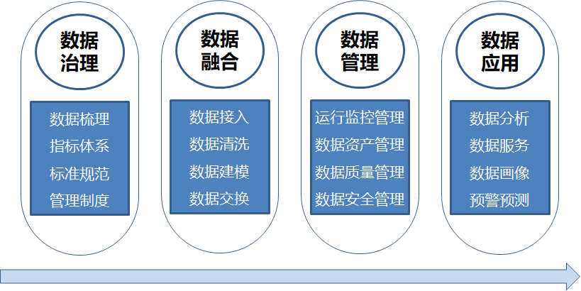 国家数据局：坚持制度为先 逐步建立公共数据资源开发利用机制